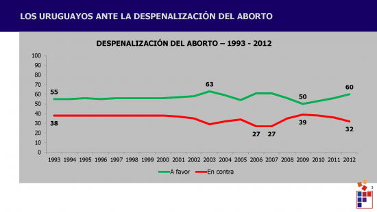 Encuesta_FACTUM_aborto_opv121023_Pagina_3-379d4