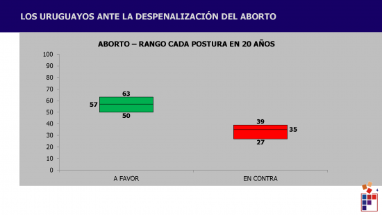 Encuesta_FACTUM_aborto_opv121023_Pagina_4-caba4