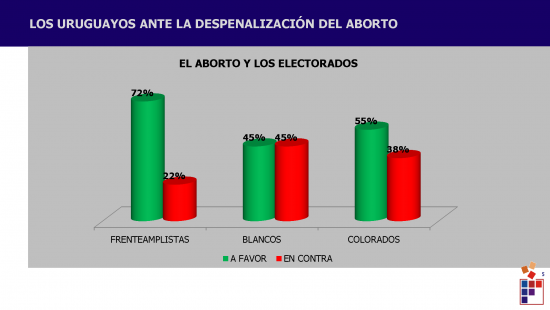 Encuesta_FACTUM_aborto_opv121023_Pagina_5-abf47